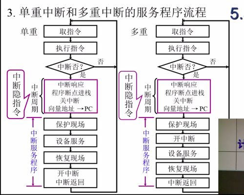 計算機系統(tǒng)中輸入輸出（I/O）系統(tǒng)的作用及其組成