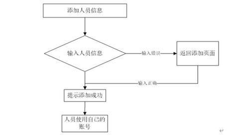 基于ASP.NET的紹興柯橋區(qū)金融公司擔保管理系統(tǒng)設計與實現(xiàn)